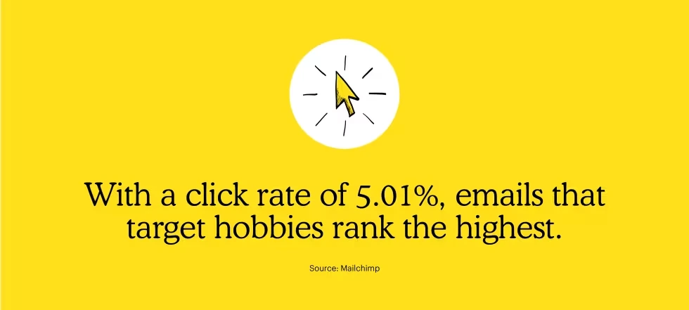 MailChimp